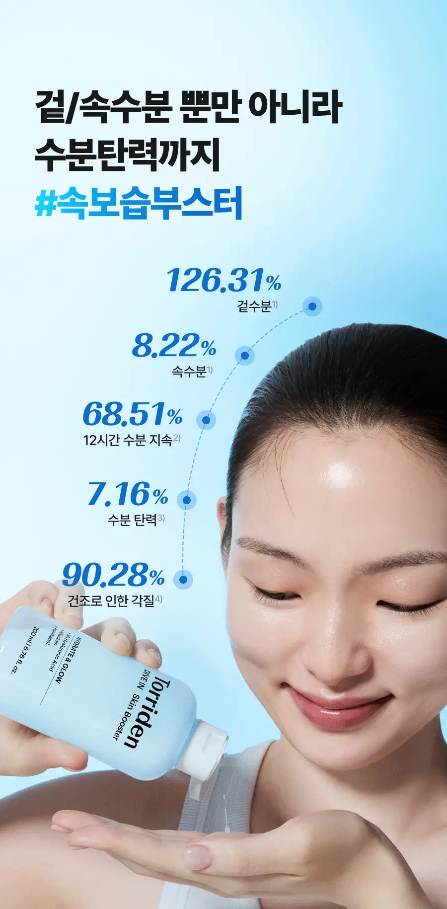 [NEW] 토리든 다이브인 저분자 히알루론산 스킨 부스터 200ml 상세페이지 15